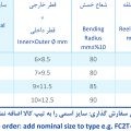 لوله خرطومی فلزی بند تلفنی FC2T
