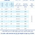 لوله خرطومی فلزی روکشدار ضخیم FC1PH