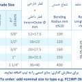 لوله خرطومی فلزی سیم دار روکشدار FC1WP