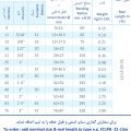 لوله خرطومی فلزی شیلددار روکشدار FC1PB