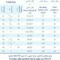 لوله خرطومی فلزی مستحکم FC2