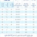 لوله خرطومی فلزی مستحکم شیلددار FC2B
