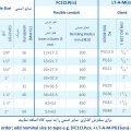 لوله خرطومی فلزی نخدار روکش ضخیم