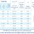 لوله خرطومی فلزی نخدار روکشدار FC1CLP