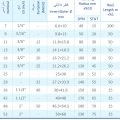 لوله خرطومی پلی آمید NCC6V0