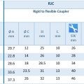 رابط لوله خرطومی به لوله فولادی RJC