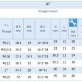 گلند فلزی تک پیچ AT