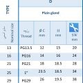 گلند فلزی توپیچ تخت D