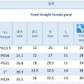 گلند فلزی توپیچ مادگی C-F
