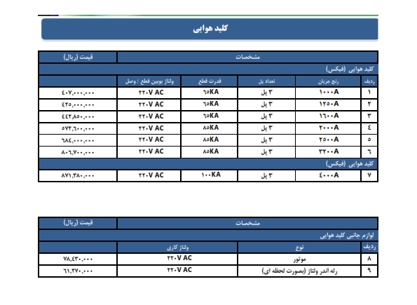 لیست قیمت محصولات هیوندا