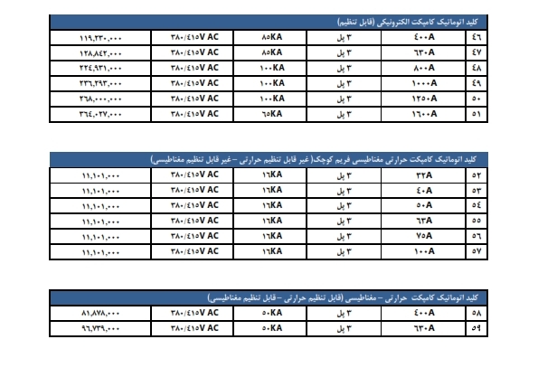 لیست قیمت محصولات هیوندا