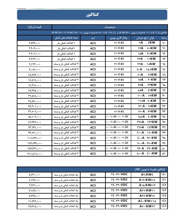 لیست قیمت محصولات هیوندا
